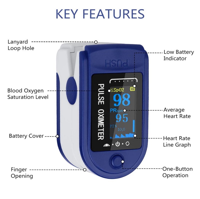 Fingertip Pulse Oximeter Blood Oxygen Saturation Meter