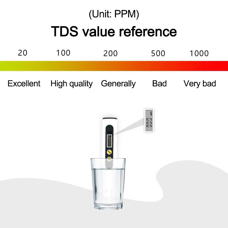 Original DORKIN TDS Water Quality Meter Testing Pen Portable Detection Water Purity and Quality